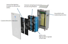 Pin lưu trữ (16kWh) TIANNENG LMS-16K-A 51.2V 314Ah - Cao Cấp 6.000 Cycles.