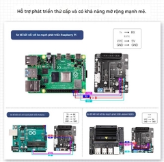 Bộ điều khiển servo 6 kênh nguồn mở tương thích với STM32/Arduino/bo mạch chủ điều khiển cánh tay robot 51