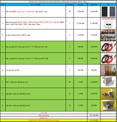 Báo giá Combo năng lượng mặt trời