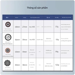 Bánh xe robot Giải đấu eSports Phantom 2025Ti Cup có động cơ bánh xe Mecanum, khớp nối vạn năng đa hướng và lốp xe thông minh.