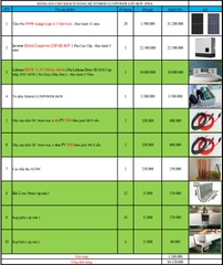 Báo giá Combo năng lượng mặt trời