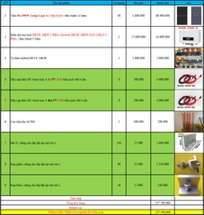 Báo giá Combo năng lượng mặt trời