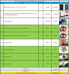 Báo giá Combo năng lượng mặt trời