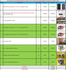 Báo giá Combo năng lượng mặt trời