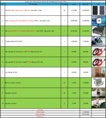 Báo giá Combo năng lượng mặt trời