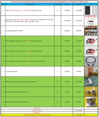 Báo giá NLMT hòa lưới bám tải 10kw 3pha 07.02.2025
