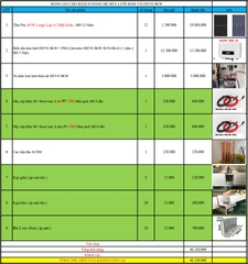 Báo giá Combo năng lượng mặt trời