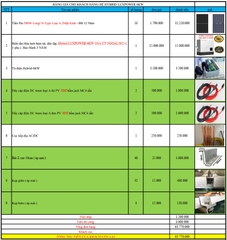 Báo giá Combo năng lượng mặt trời