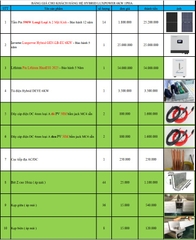 Báo giá Combo năng lượng mặt trời