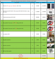 Báo giá Combo năng lượng mặt trời