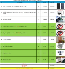 Báo giá Combo năng lượng mặt trời