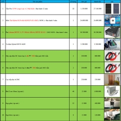 Báo giá Combo năng lượng mặt trời