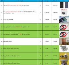 Báo giá Combo năng lượng mặt trời