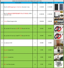 Báo giá Combo năng lượng mặt trời
