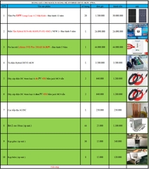 Báo giá Combo năng lượng mặt trời