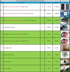 Báo giá Combo năng lượng mặt trời