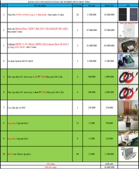 Báo giá Combo năng lượng mặt trời