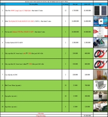 Báo giá Combo năng lượng mặt trời