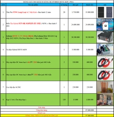 Báo giá Combo năng lượng mặt trời