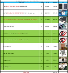 Báo giá Combo năng lượng mặt trời