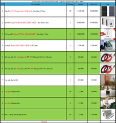 Báo giá Combo năng lượng mặt trời