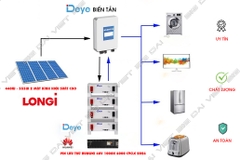 Biến tần hòa lưới DEYE 10KW 3 PHA | Inverter DEYE-10K-G06P3-EU-AM2 KÈM WIFI + METTER TRỰC TIẾP