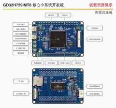 Bo mạch phát triển GigaDevice GD32H759IMT6