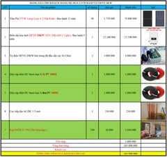 báo giá hệ thống điện năng lượng mặt trời