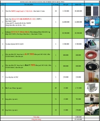báo giá hệ thống điện năng lượng mặt trời