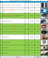 báo giá hệ thống điện năng lượng mặt trời