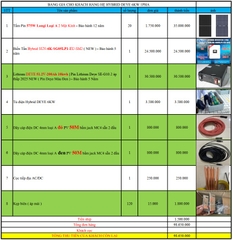 báo giá hệ thống điện năng lượng mặt trời