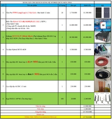 báo giá hệ thống điện năng lượng mặt trời