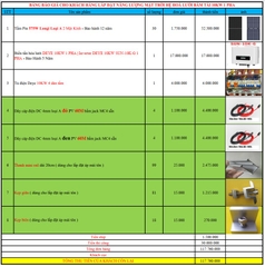 báo giá hệ thống điện năng lượng mặt trời