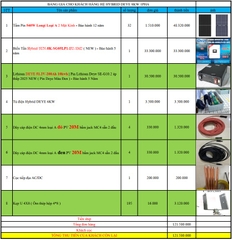 báo giá hệ thống điện năng lượng mặt trời