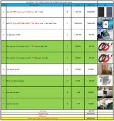 báo giá hệ thống điện năng lượng mặt trời