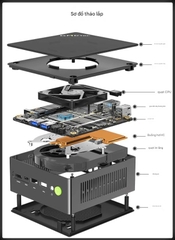 Mini PC GMK K8 PLUS – Sức mạnh vượt trội trong thiết kế nhỏ gọn