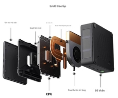 Mini PC GMK M6 – Hiệu năng cao, thiết kế gọn gàng