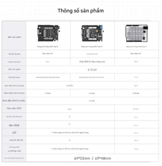 Bo mạch mở rộng đa chức năng Huaner Arduino UNO, bo mạch phát triển robot, xe hơi, Bluetooth, mạch điều khiển động cơ servo.