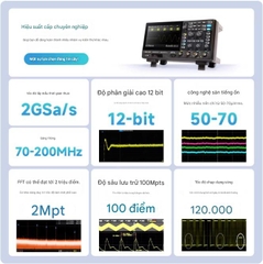 Máy hiện sóng độ phân giải cao Sigstar SDS802/04/12/14/22/24X HD với độ phân giải 12 bit