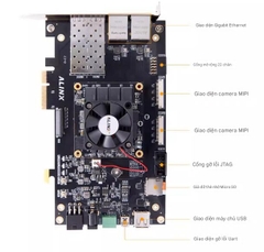 Bo mạch phát triển FPGA ALINX, tăng tốc điện toán biên AMD Xilinx Versal AI XCVE2302