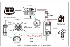 Meter EASTRON SDM630 MCT ( Meter Ngoài )