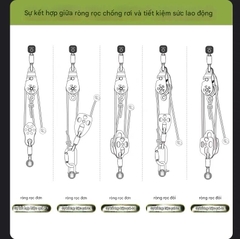 Bộ Ròng rọc Nâng Đa Năng Tự Khóa Ngoài trời XINDA (XINDA Outdoor Equipment).