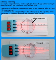 Bộ thí nghiệm Quang KHTN 9