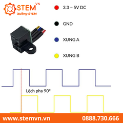 Module Encoder 100 xung