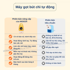 GỌT BÚT CHÌ TỰ ĐỘNG SẠC ĐIỆN KHÔNG DÙNG PIN CHO BÉ- MIDEER