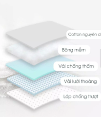 LÓT CHỐNG THẤM COTTON SILICON CHỐNG TRƯỢT CAO CẤP - DONO&DONO