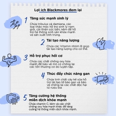 Vitamin Tổng Hợp Hỗ Trợ Sức Khỏe Nam Giới Blackmores Multivitamin For Men
