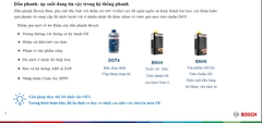 Dầu phanh cao cấp DOT4, 500ml, 1000ml chính hãng Bosch nhập khẩu Châu Âu