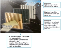 Lọc gió điều hòa Toyota Camry (2018+); Corolla Cross (2020+); Yaris Cross (2023+); Innova Cross (2022+); Fortuner / Hilux (2016+) chính hãng VIC Nhật Bản (AC-111E' AC-111EX)