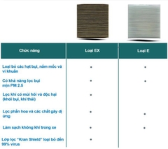 Lọc gió điều hòa Toyota Camry (2018+); Corolla Cross (2020+); Yaris Cross (2023+); Innova Cross (2022+); Fortuner / Hilux (2016+) chính hãng VIC Nhật Bản (AC-111E' AC-111EX)